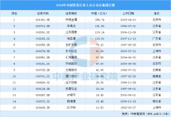 2024年中国商业行业
