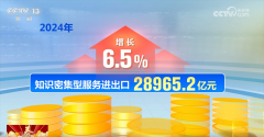 <strong>初次冲破1万亿美元 立异高！数字清点2</strong>