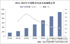 <b>2025年中国花草金额破费布局及成长趋向</b>